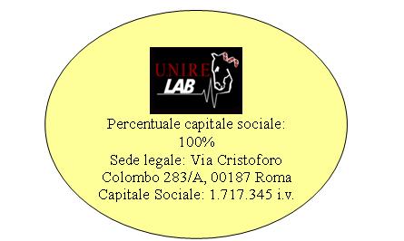 Unirelab